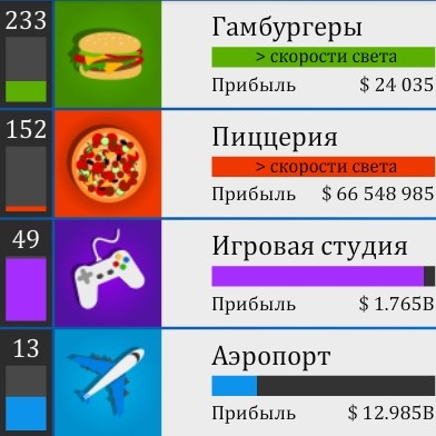 Игра Симулятор Бизнеса Игра Симулятор Бизнеса / Business Simulator